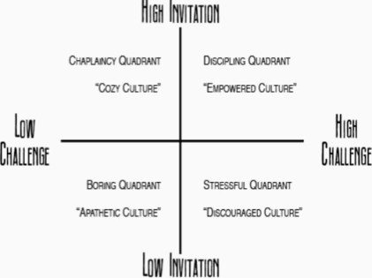 invitation challenge