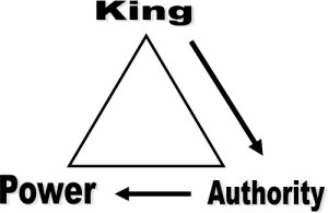 Kingdom Triangle