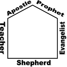 Your Place in God’s Work: APEST | LoveFirst Coast